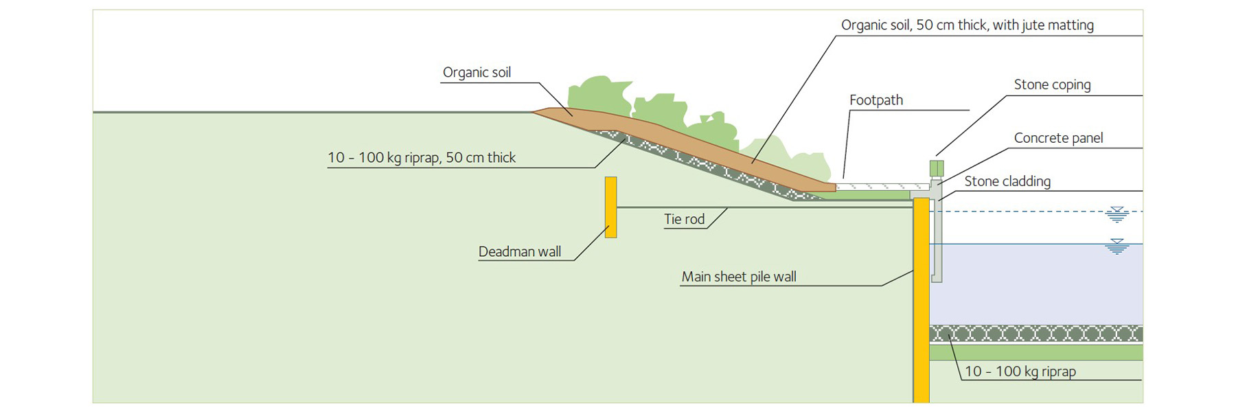 Flood defence and bank protection