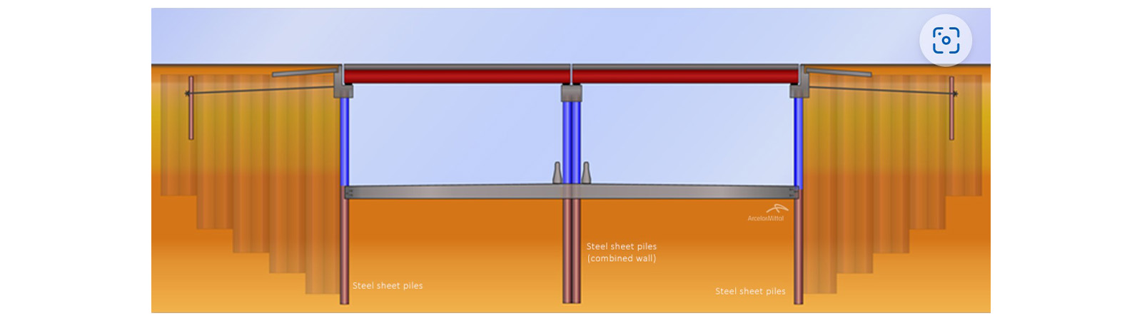 Mobility infrastructure solutions. Bridge abutments - Typical cross section_1600x450