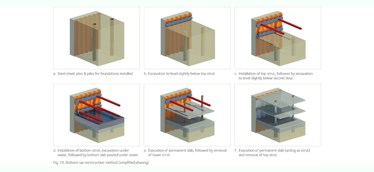 UPC P2. Fig. 10. Bottom-up construction method