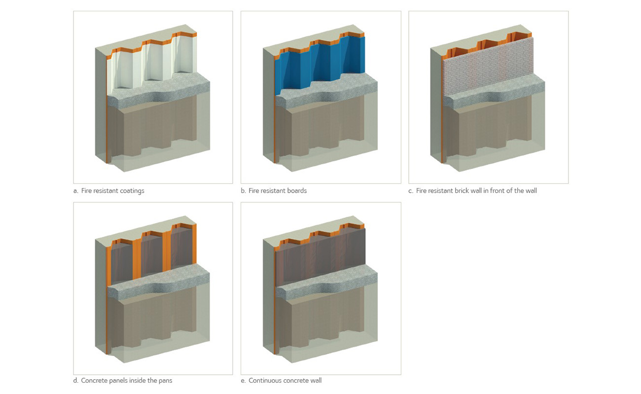 Underground car parks P2. Fig. 3. Protection of the steel surface in case of fire 1300x800