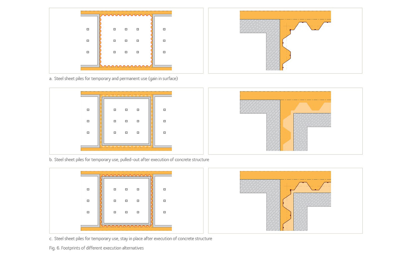 UPS P2. Fig. 6. Footprints of different execution alternatives