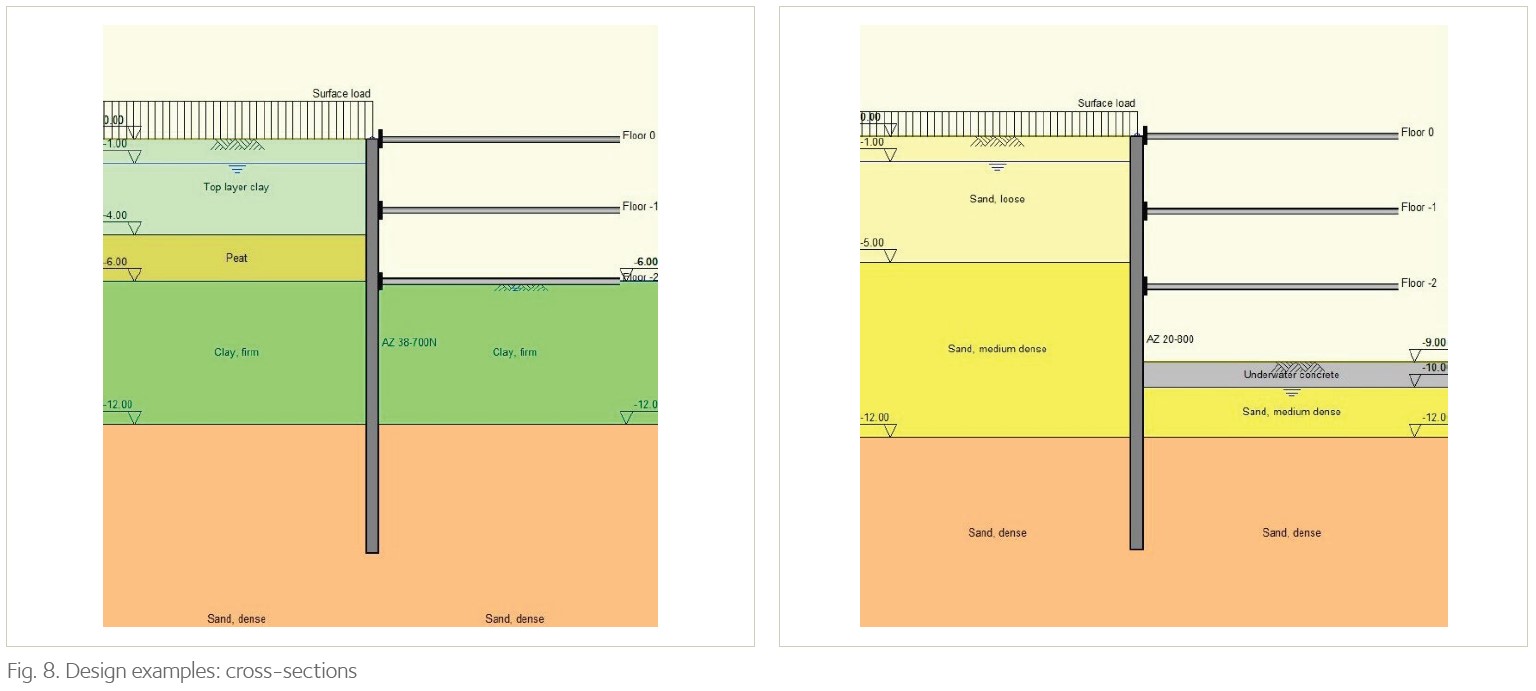 UPC P2. Fig. 8. Design examples: cross-sections