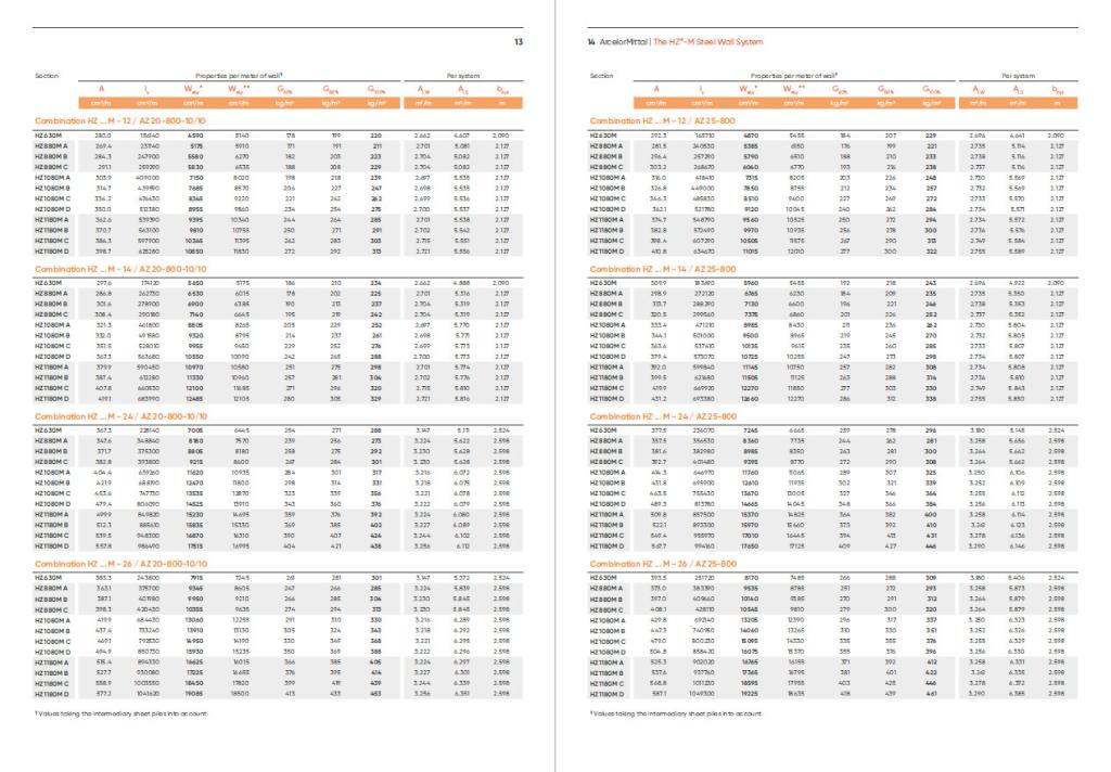 Properties per meter of wall