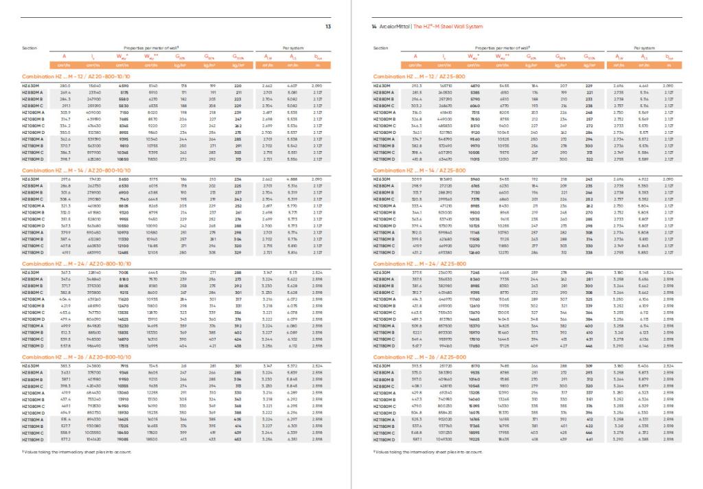 Properties per meter of wall