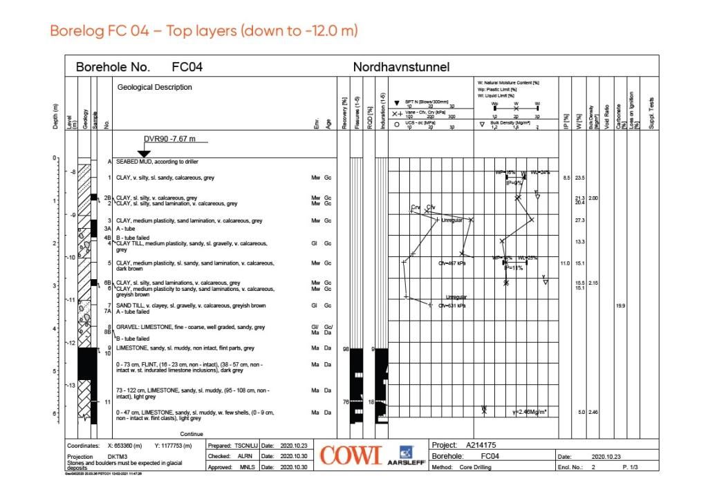 Borelog FC 04 – Top layers (down to -12.0 m) 