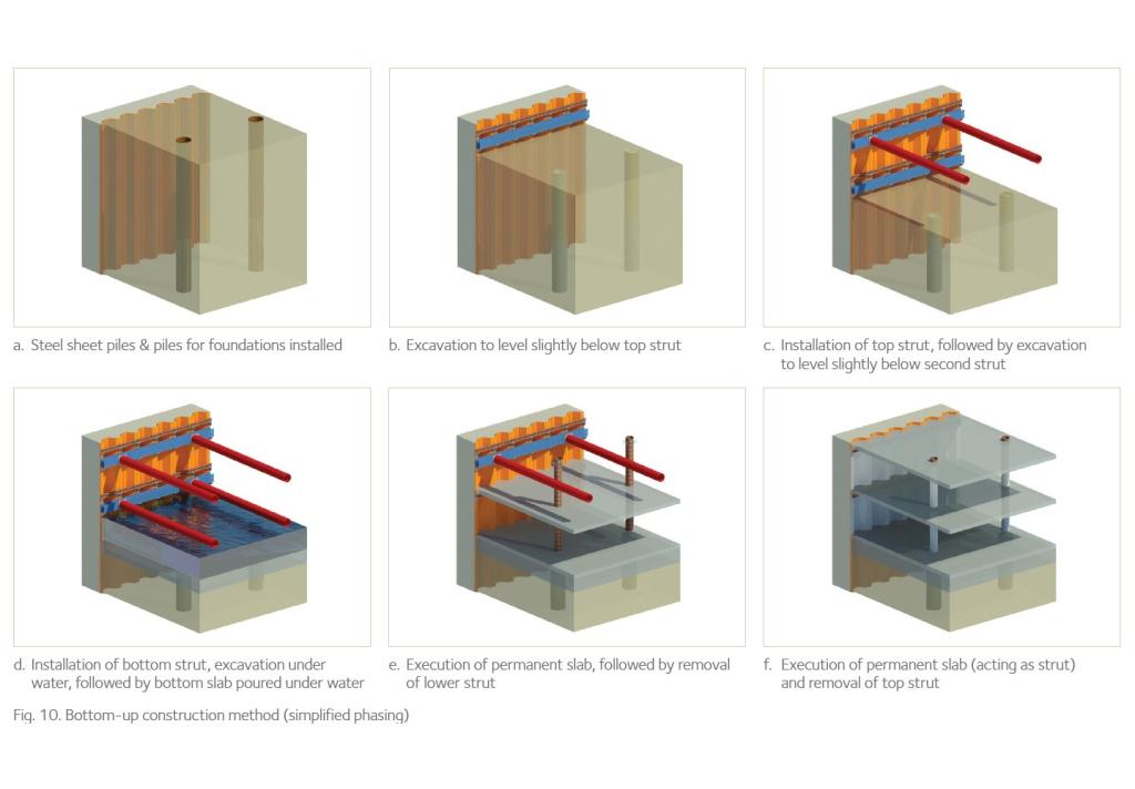 Bottom-up construction method