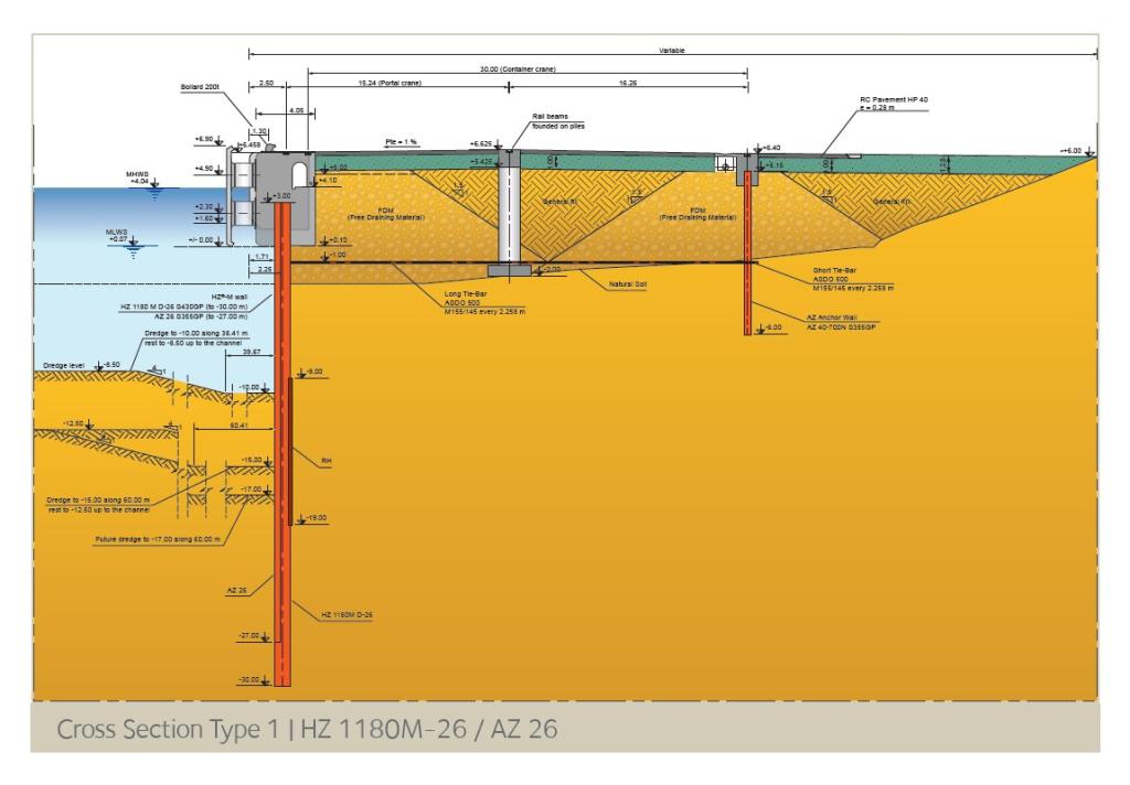 Cross Section Type Extension of the South Quay