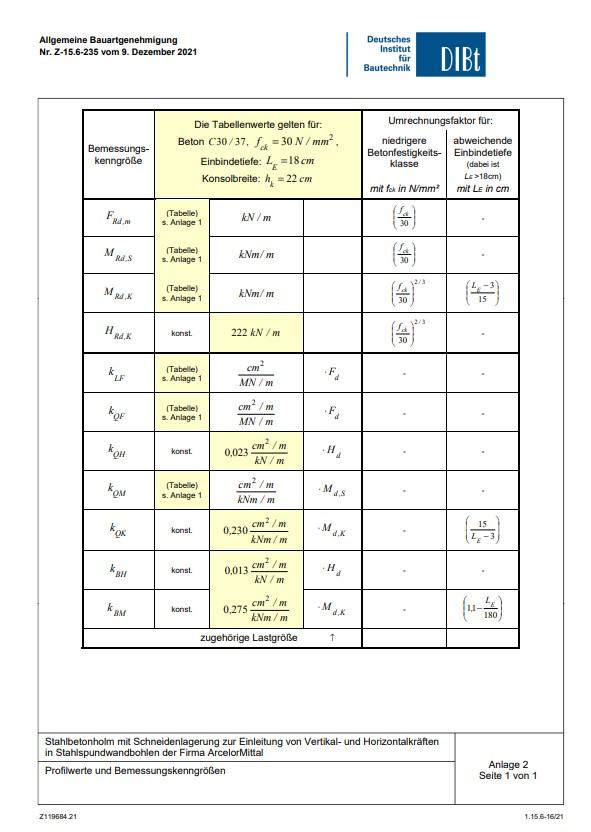 DIBt