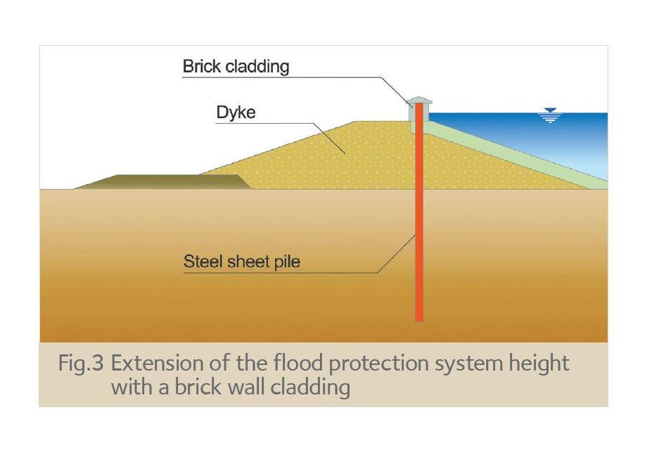 Extension of the flood protection system height 