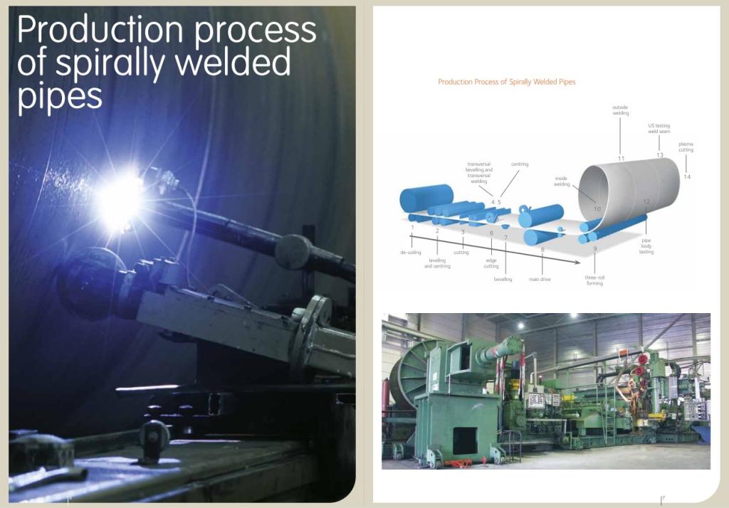 Production process  of spirally welded  pipes