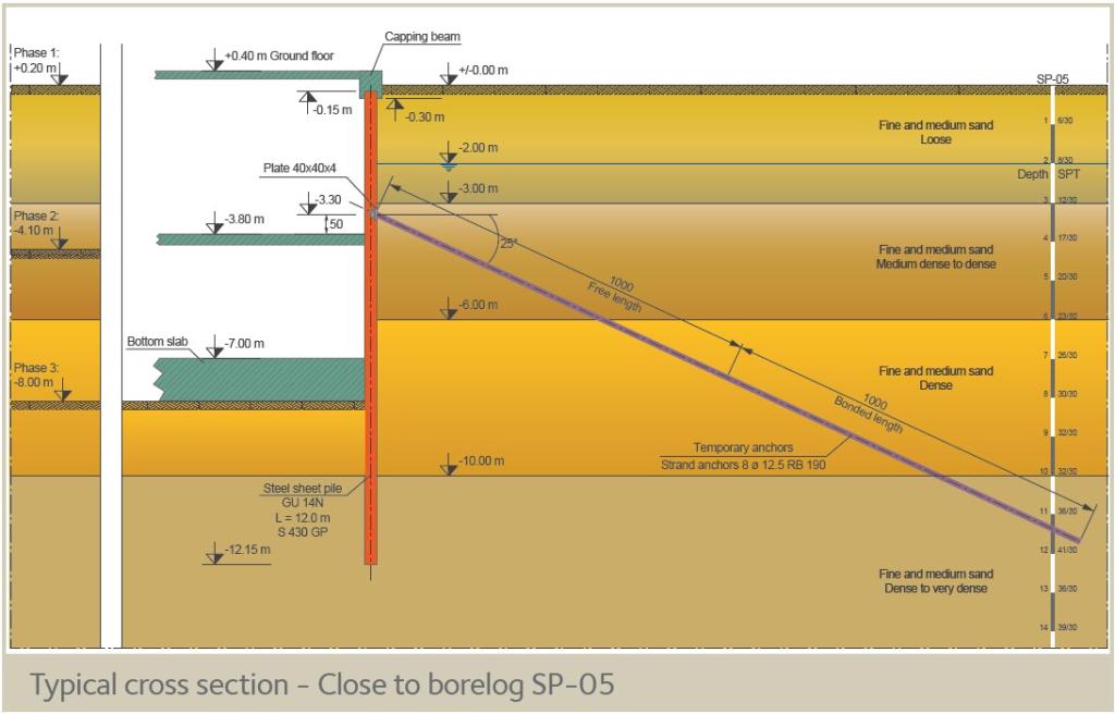 Rio de Janeiro, Brazil. Typical Cross section Brasil (temporarily)