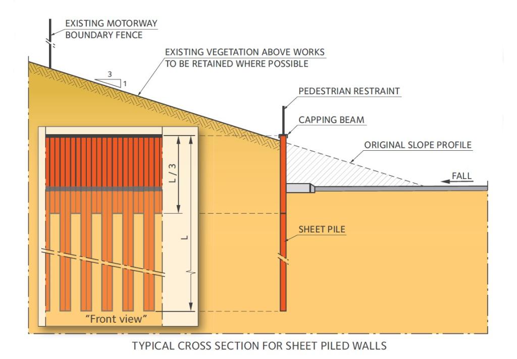 TYPICAL CROSS SECTION FOR SHEET PILED WALLS