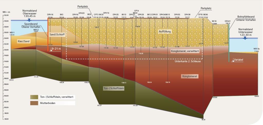 Trier_Germany. Geologischer Schnitt durch das Baufeld