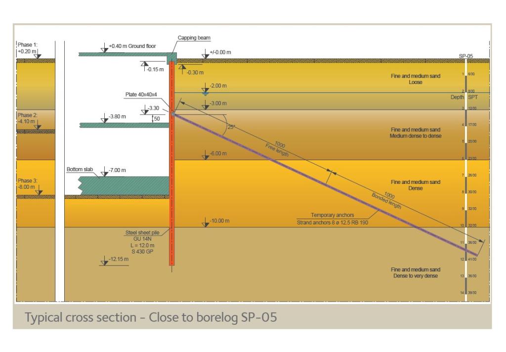 Typical cross section - Close to borelog SP-05 