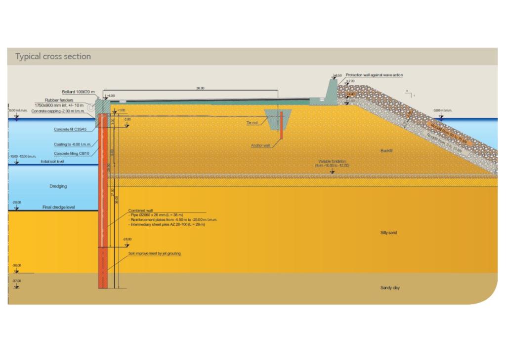 Typical cross section East Quay 