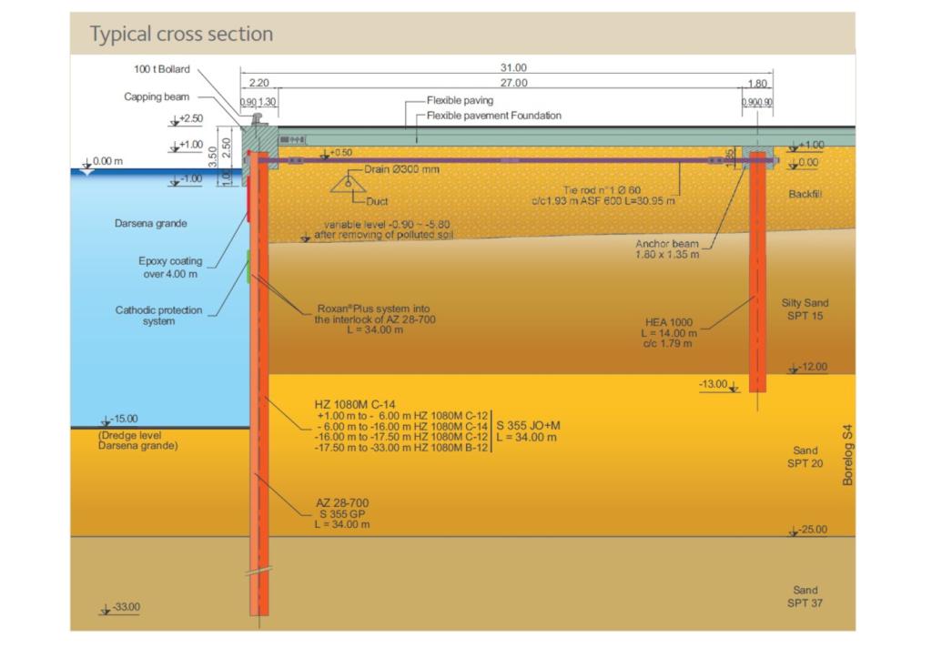 Typical cross section