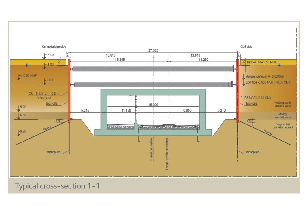 Typical cross-section Kérino tunnel 