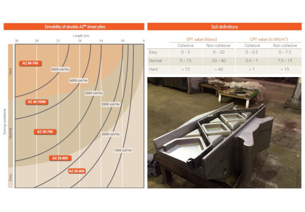 Installation Guideline AZ®-800 & AZ®-750_Drivability of double AZ® sheet piles