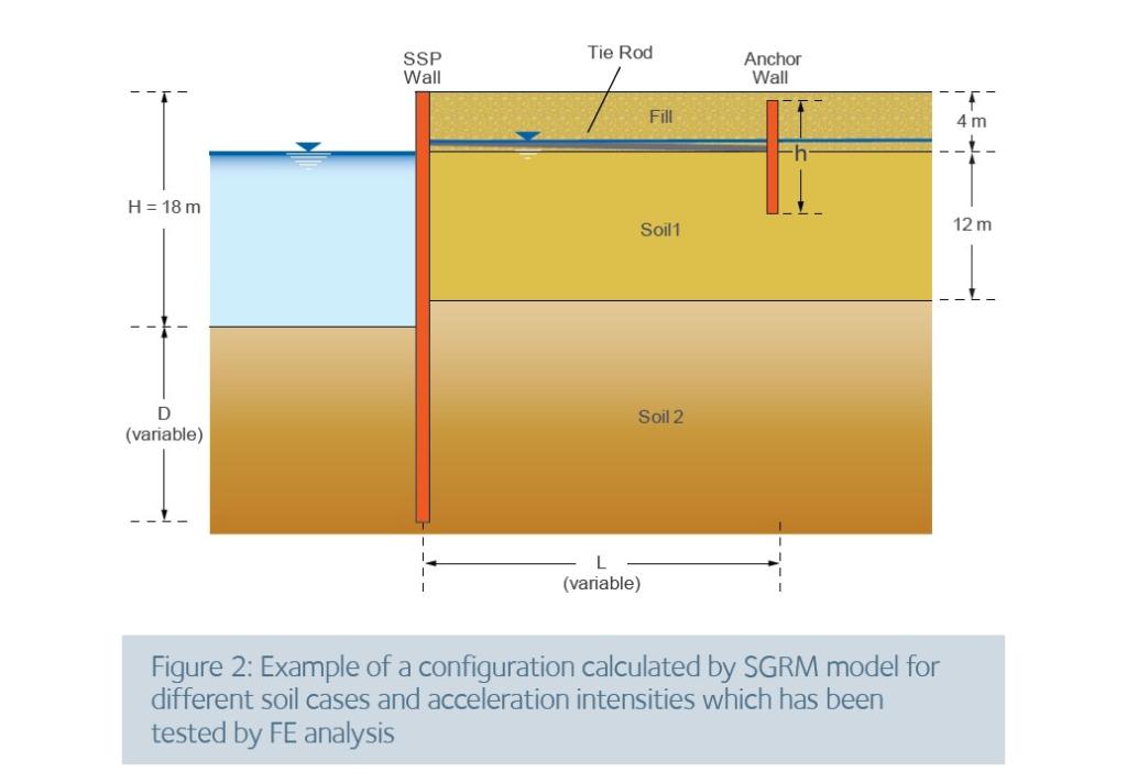 Seismic. Towards perfomance-based design. Example of a configuration calculated by SGRM model_Slider